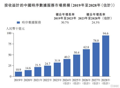 車來了母公司元光科技沖刺IPO 智能時序數據第一股成色幾何？
