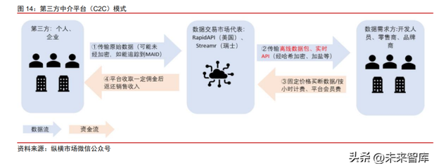 2023年數(shù)據(jù)交易行業(yè)專題報(bào)告 數(shù)據(jù)產(chǎn)品分類明晰，登記產(chǎn)品數(shù)量尚未形成規(guī)模