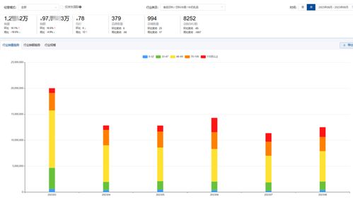 2023年8月京東牛奶乳品行業品牌銷售排行榜解析
